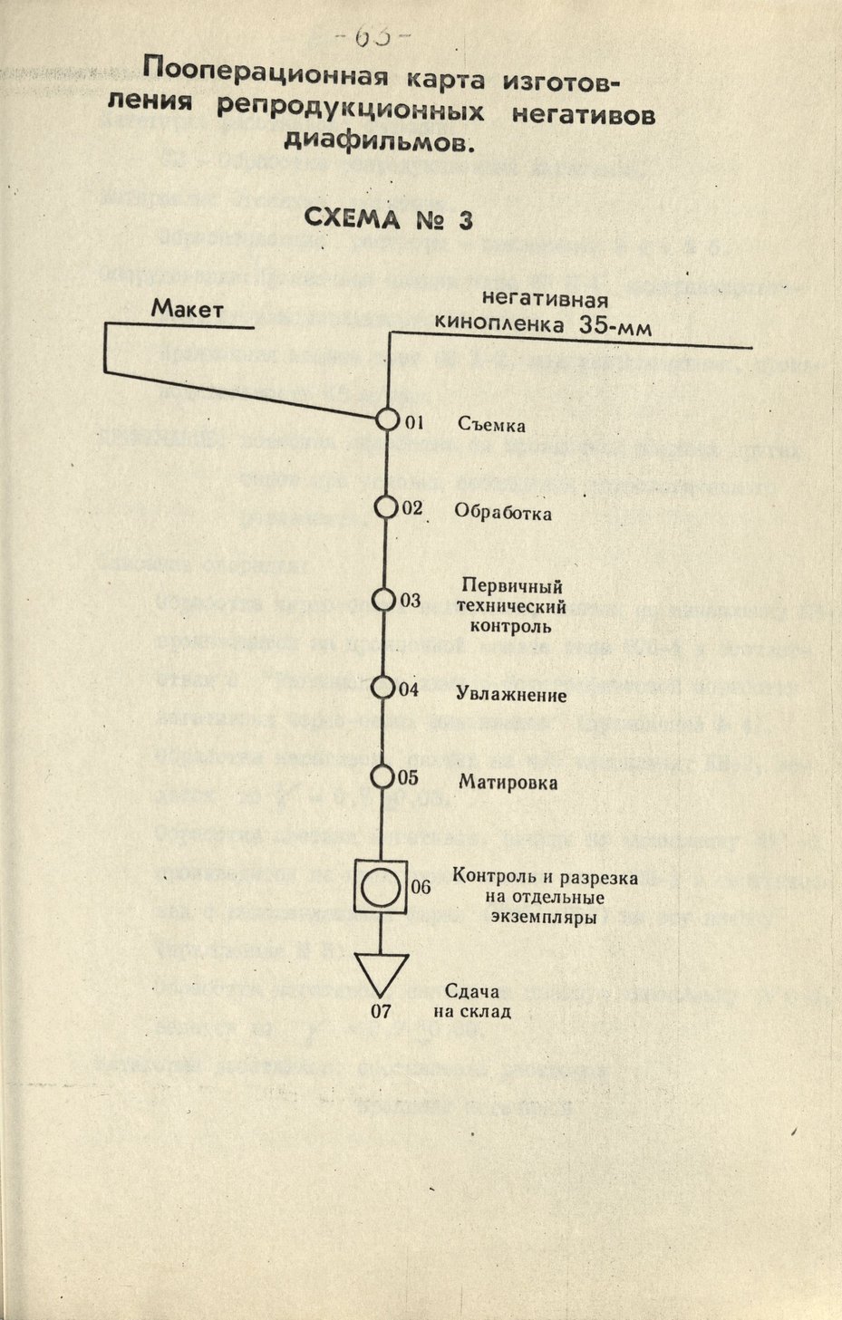 Основы производства диафильмов - негатив