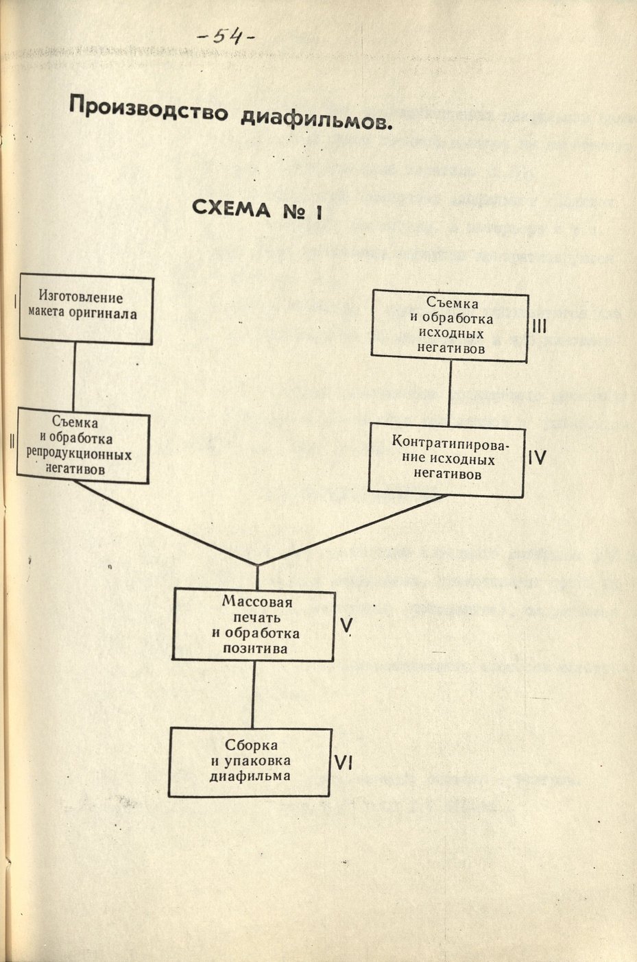 Основы производства диафильмов - производство