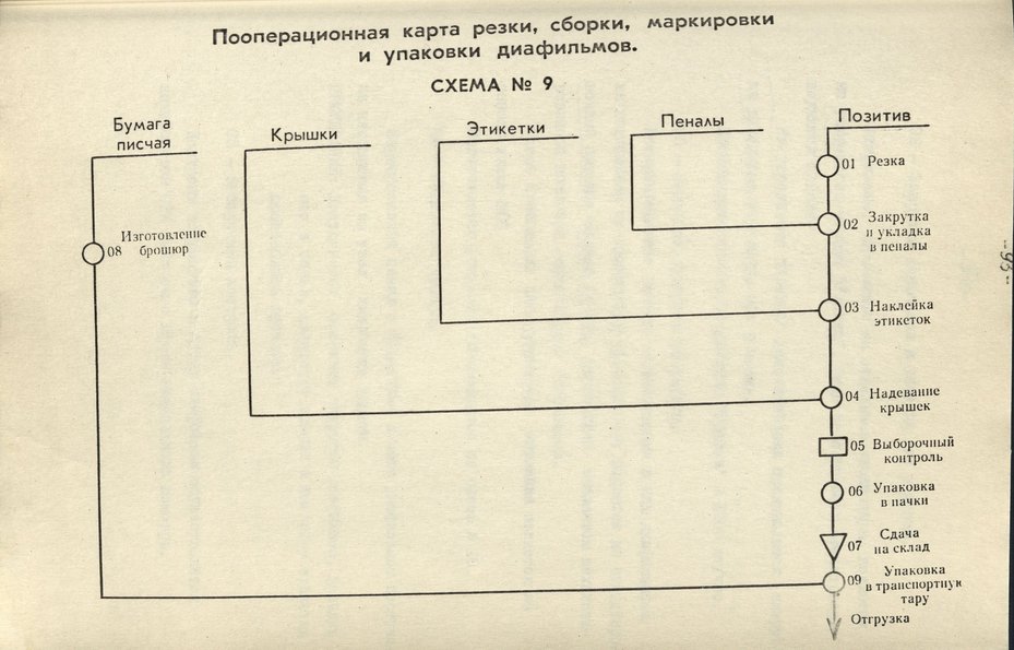 Основы производства диафильмов - резка сборка