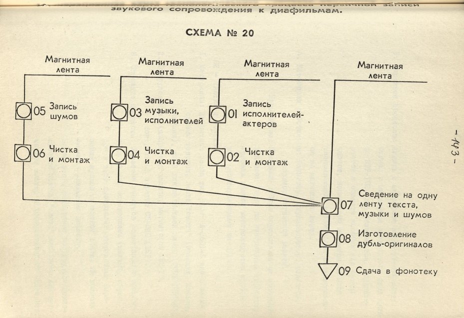 Основы производства диафильмов - звук